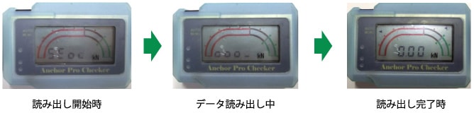 アンカー引張強度試験機　アンカープロチェッカー(APC)　読み出し時　LCD表示パネル