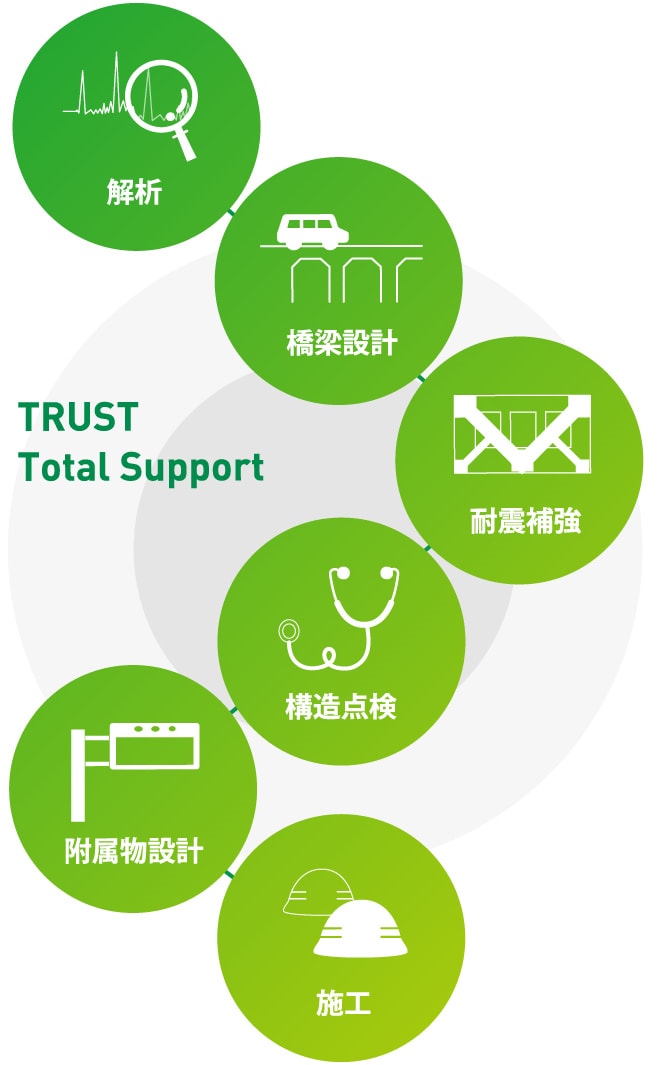 橋梁設計　耐震補強　構造診断　TRUST Total Support