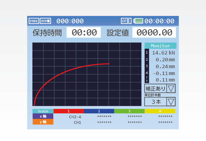 XYグラフ表示