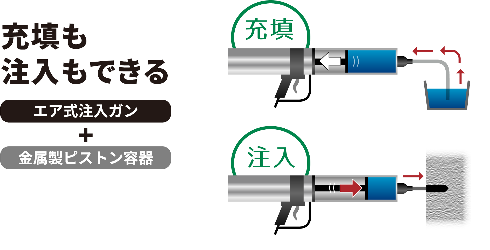 充填も注入もできる エア式注入ガン+金属製ピストン容器
